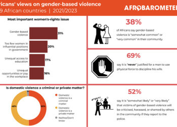 Afrobarometer