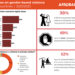 Afrobarometer