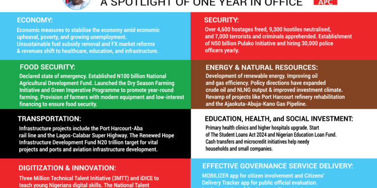 One Year Of The Tinubu Administration: Building A Safer, Stronger And Prosperous Nigeria