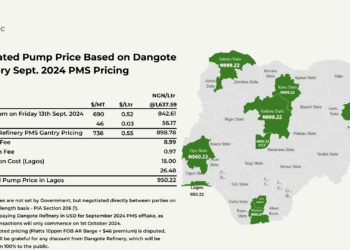 NNPC Ltd Releases Estimated Pump Prices of PMS from Dangote Refinery, Based On Sept 2024 Pricing