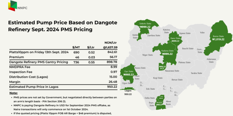 NNPC Ltd Releases Estimated Pump Prices of PMS from Dangote Refinery, Based On Sept 2024 Pricing